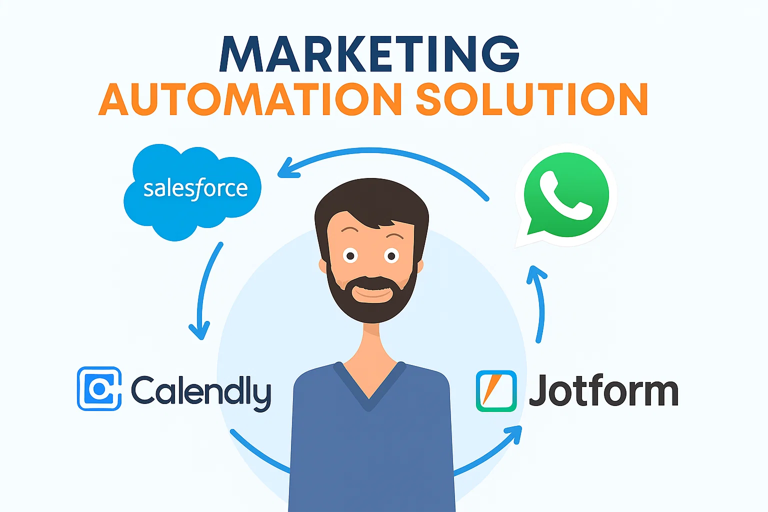 Automating  with WhatsApp: A Marketing Success Story